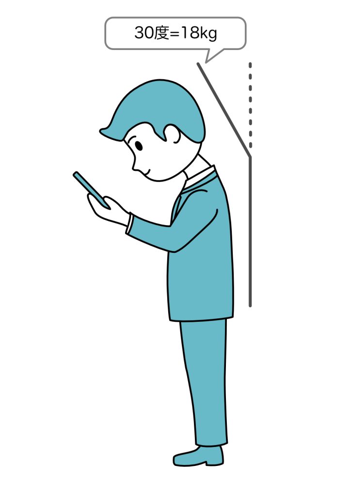 スマートフォン使用時の不適切な姿勢を示すイラスト